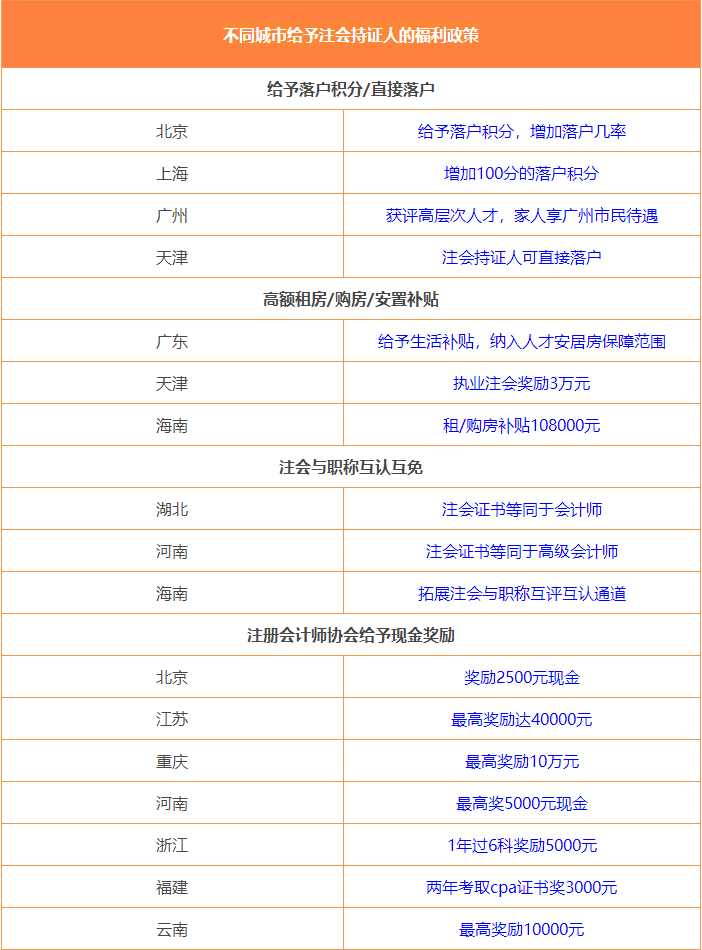 注册会计师证书的含金量超乎你的想象