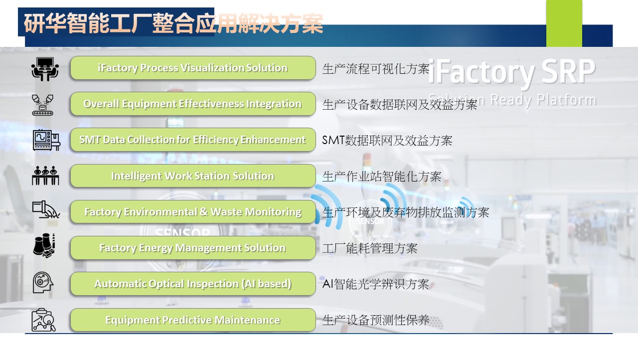 以设备联网与生产可视化实现工厂智能管理——CODESYS