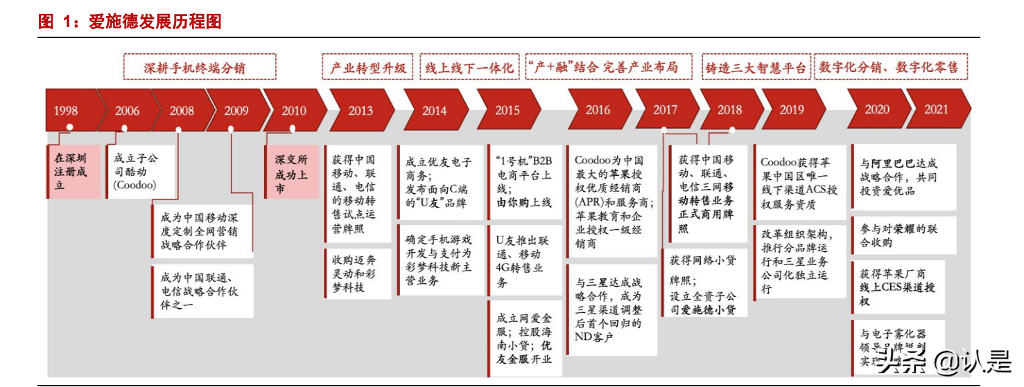 悦刻代理（爱施德研究报告）