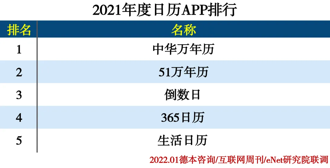 2021年度APP分類排行 交友軟體 第66張