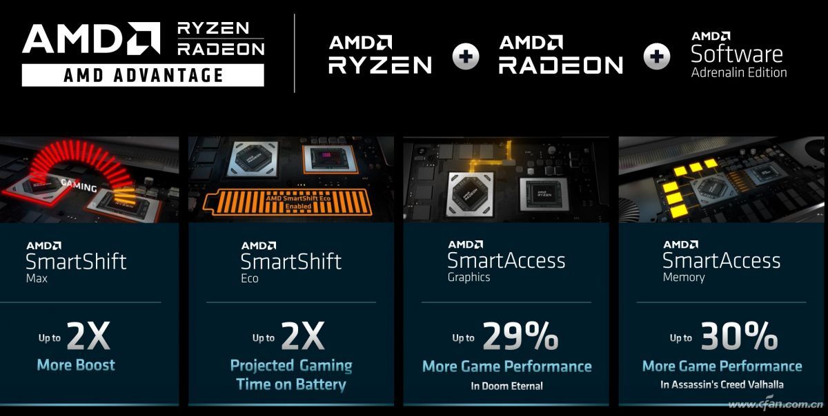 悄然到来 了解AMD未来两代的产品规划