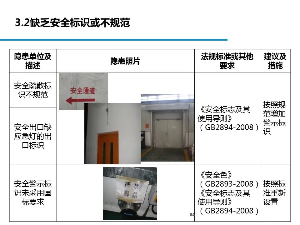 什么是危险源、风险、隐患、事故隐患？一文读懂！