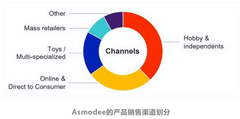 奥飞拟减少乐园投资9100万元，爱奇艺首次实现季度盈利