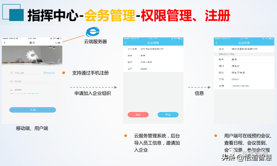 应急指挥中心系统集成方案(ppt)