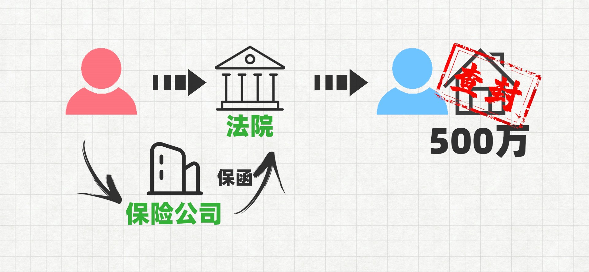 打一场离婚官司，大概要花多少钱？