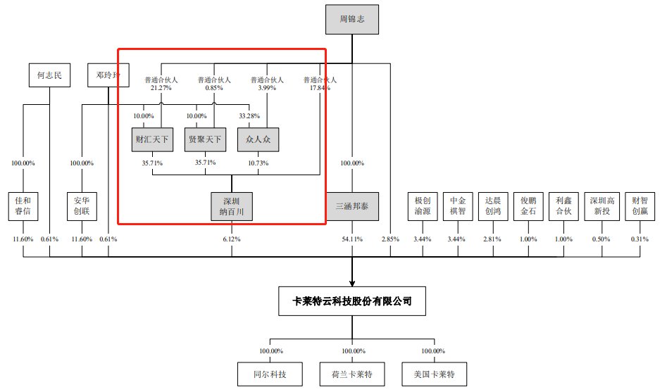 技工贸，还是贸工技？显控新贵卡莱特的灵魂拷问