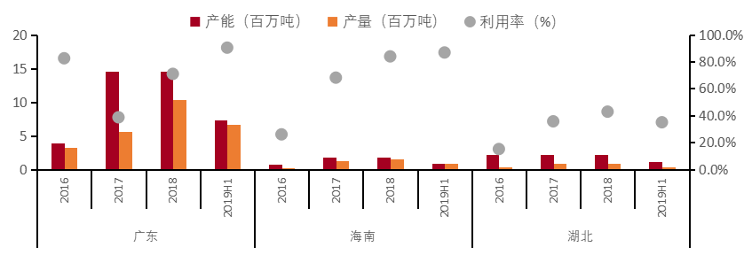 餐饮行业连锁品牌篇：内资比肩外资尚需时日，第三方央厨率先崛起