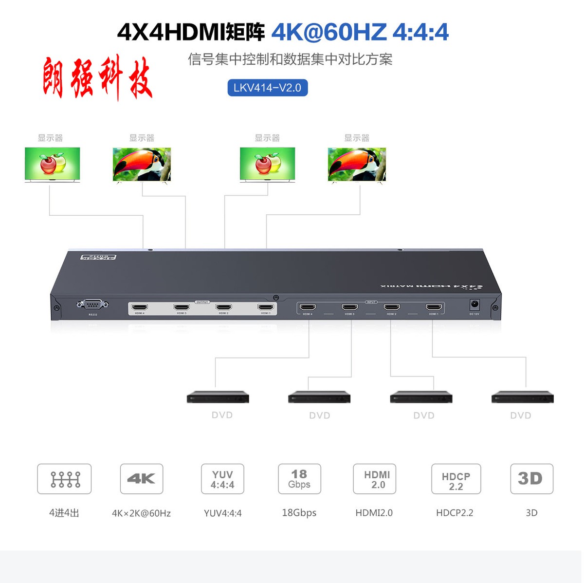 4進(jìn)4出hdmi矩陣切換器使用連接方法