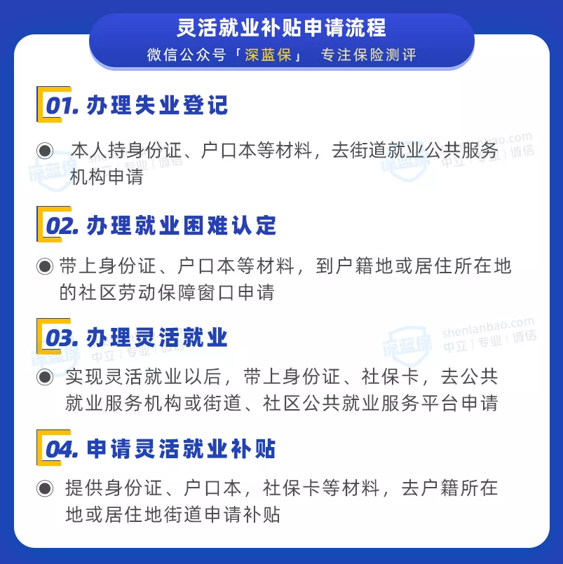 如何自己缴纳社保,如何自己缴纳社保费用