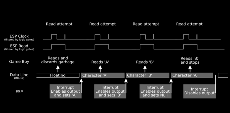 国外大神改造 Game Boy 掌机，使其能够连 Wi-Fi 上网