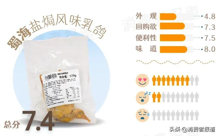我们用预制菜做了一桌年夜饭——13款预制菜主观试吃报告