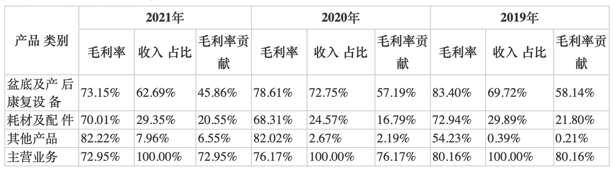 麦澜德IPO：报告期内业绩增速逐年放缓 销价与毛利率双降需关注成长性风险