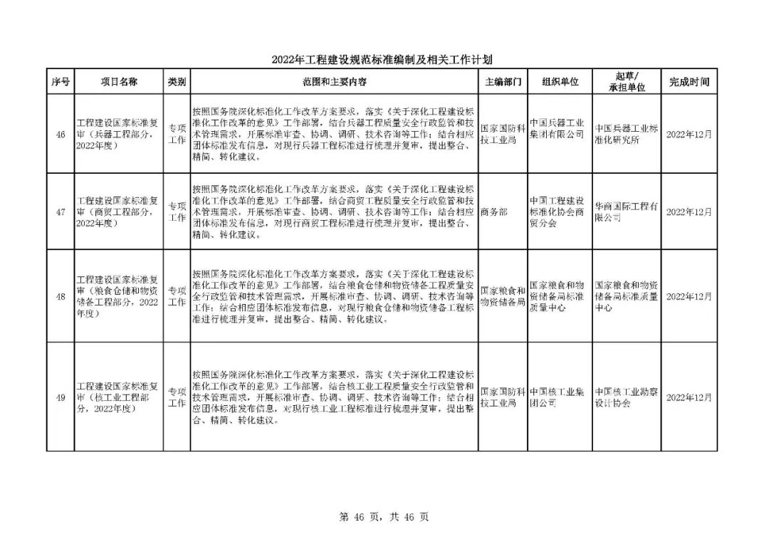 《2022年工程建设规范标准编制及相关工作计划》来了