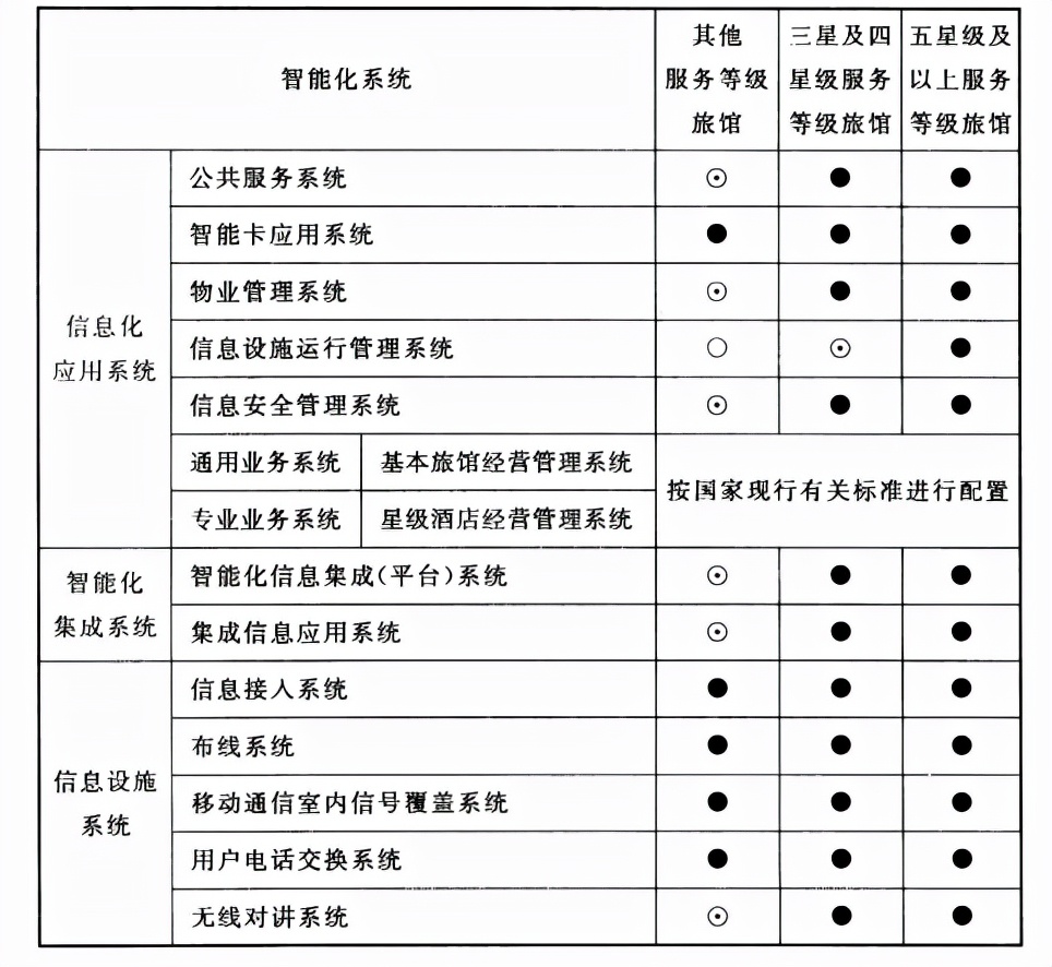 弱电设计干货：智能建筑设计标准GB50314-2015，弱电设计收藏