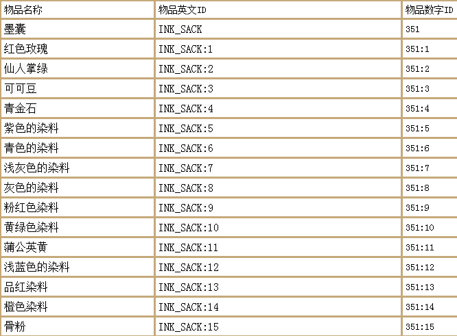 我的世界创造模式指令怎么输入(我的世界指令大全)  第15张