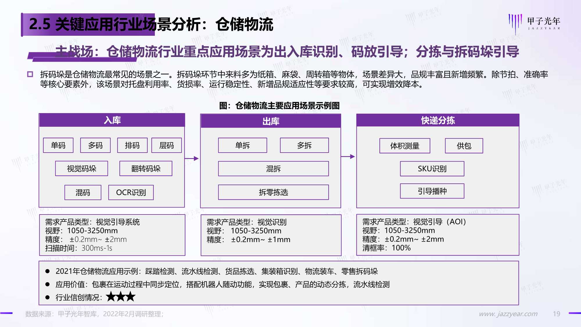 2022中国工业视觉市场研究报告：国产化正当时