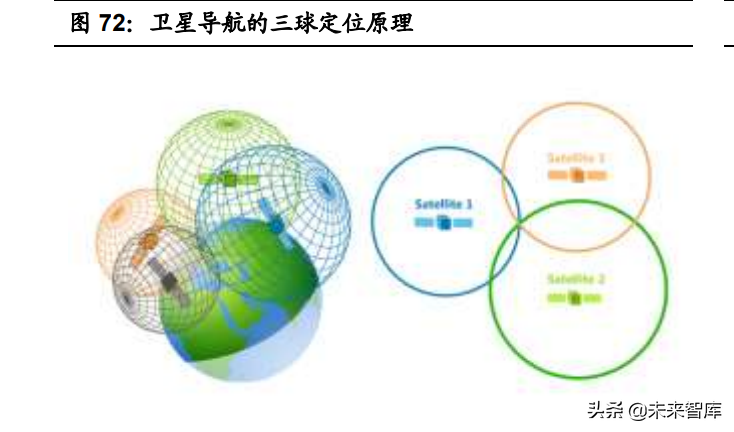 智能汽车感知相关产业深度研究：环境感知、车身感知、网联感知