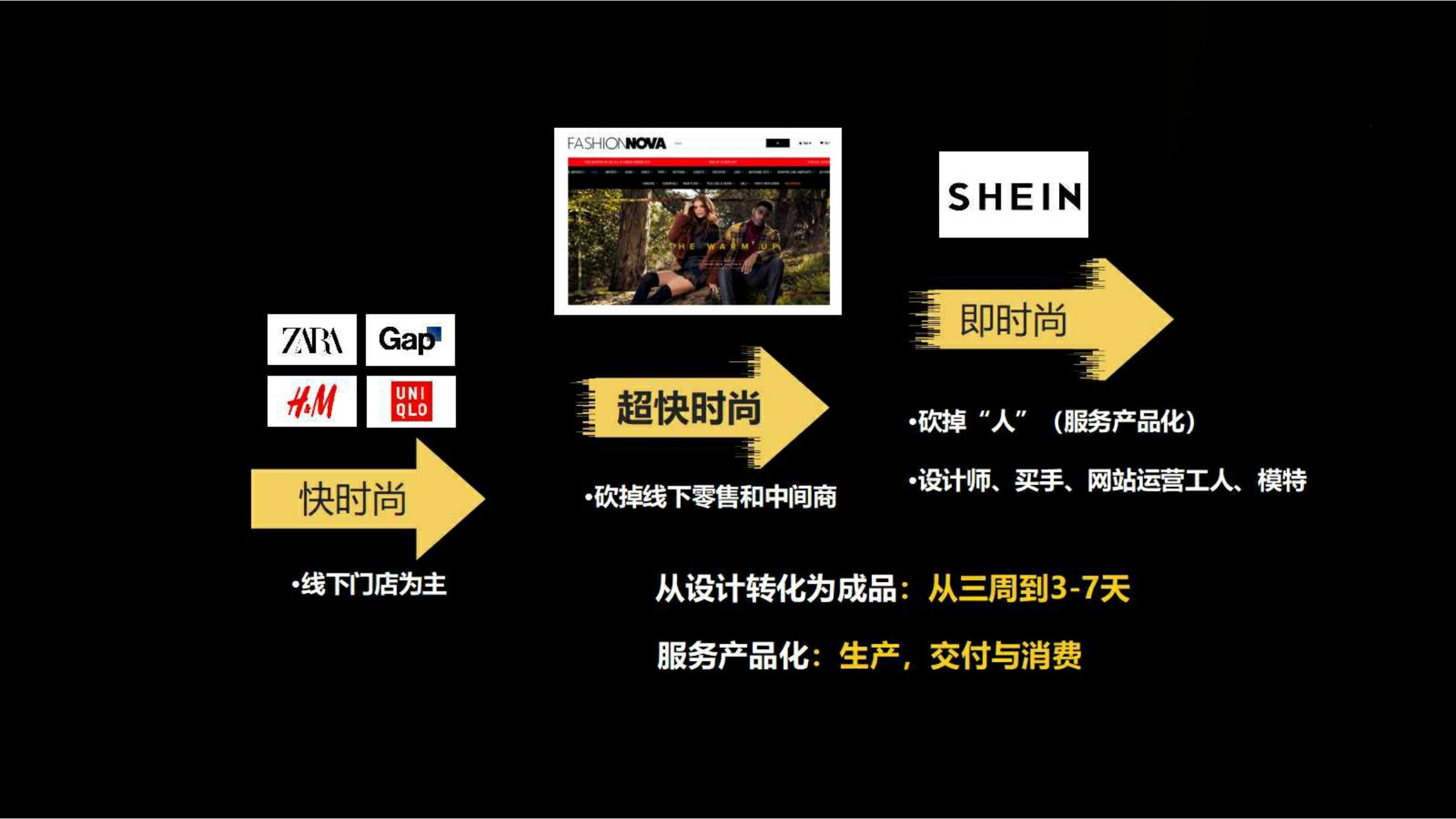 快时尚独角兽shein爆发式增长之道（完整版129页，建议收藏）