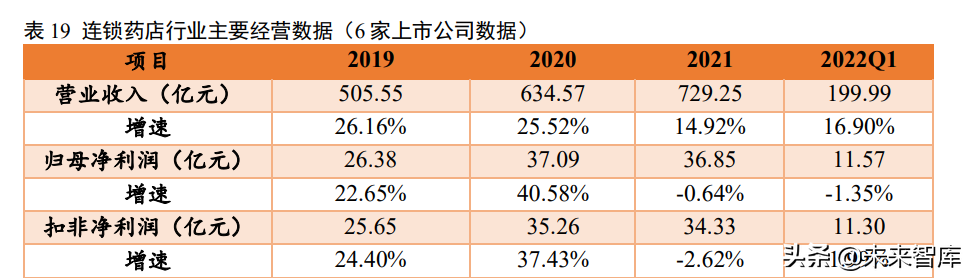 医药行业研究及2022年中期投资策略：新起点，再出发