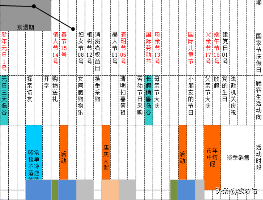 电商运营计划总表（完整版）