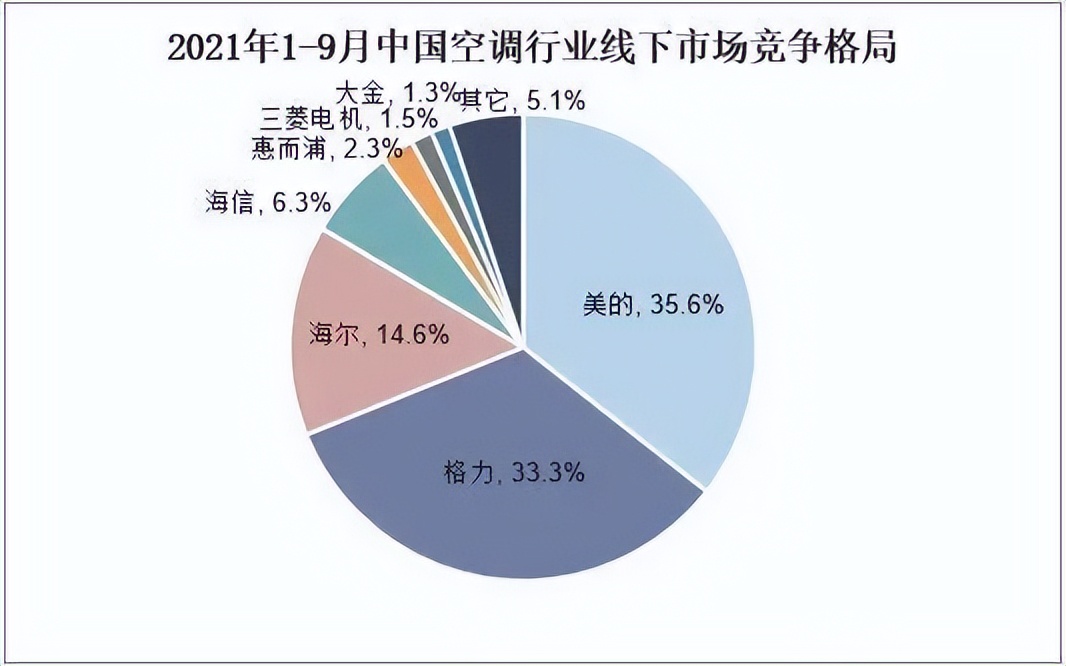 空调界黑马美博空调，坏品率、售后服务可能会差一点？