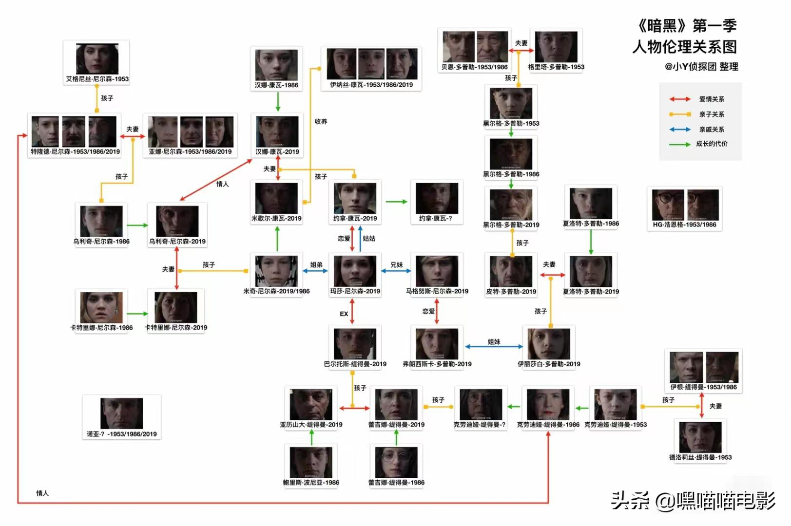盘点豆瓣评分最高的美剧TOP，均分9.5！哪部是你的最爱？