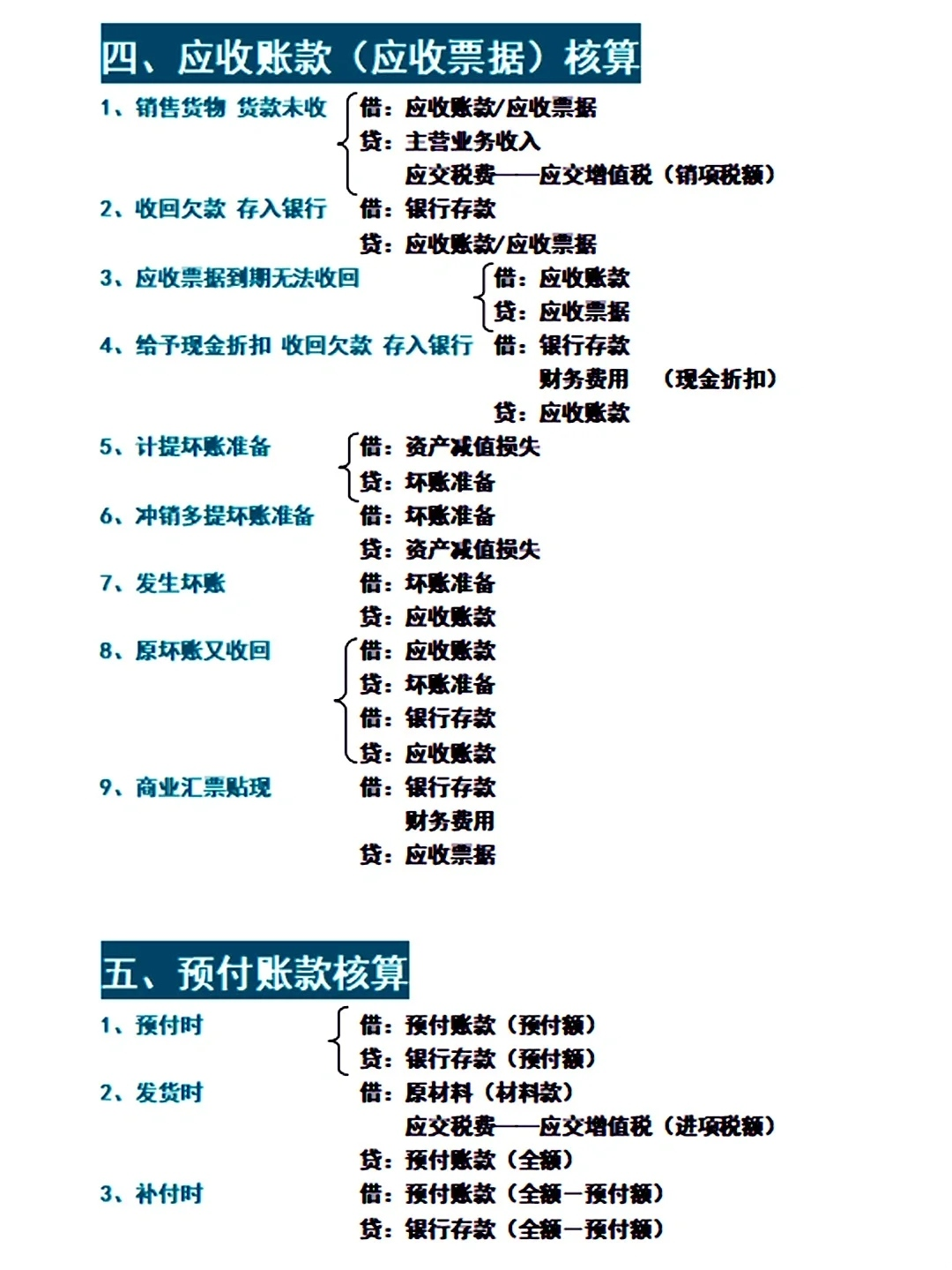会计专业毕业生上岗要背会的：基础会计分录大全（速记版）
