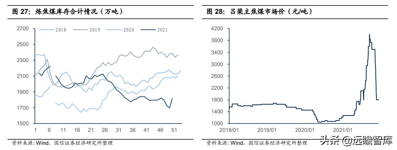 钢铁行业2022年策略：供给有顶，盈利有底，优选高景气赛道