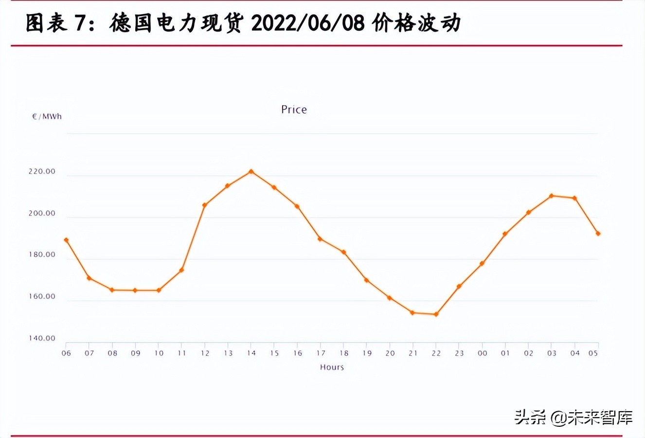 新能源行業(yè)專題報告：綠電儲能進軍電力市場