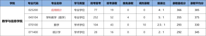 23/24考研专业深度解析——数学专业