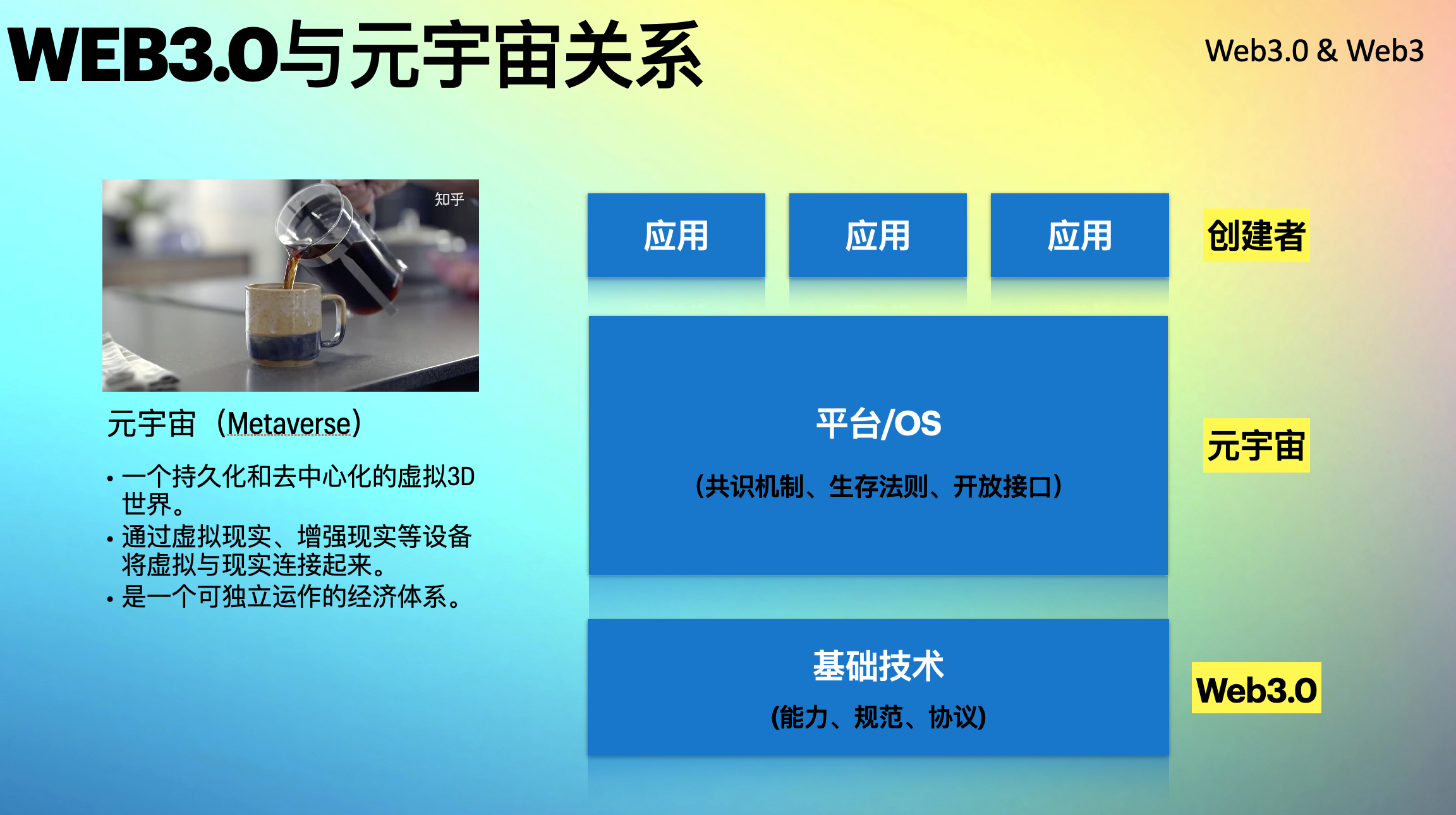 2022年，让我们迎接Web3.0时代