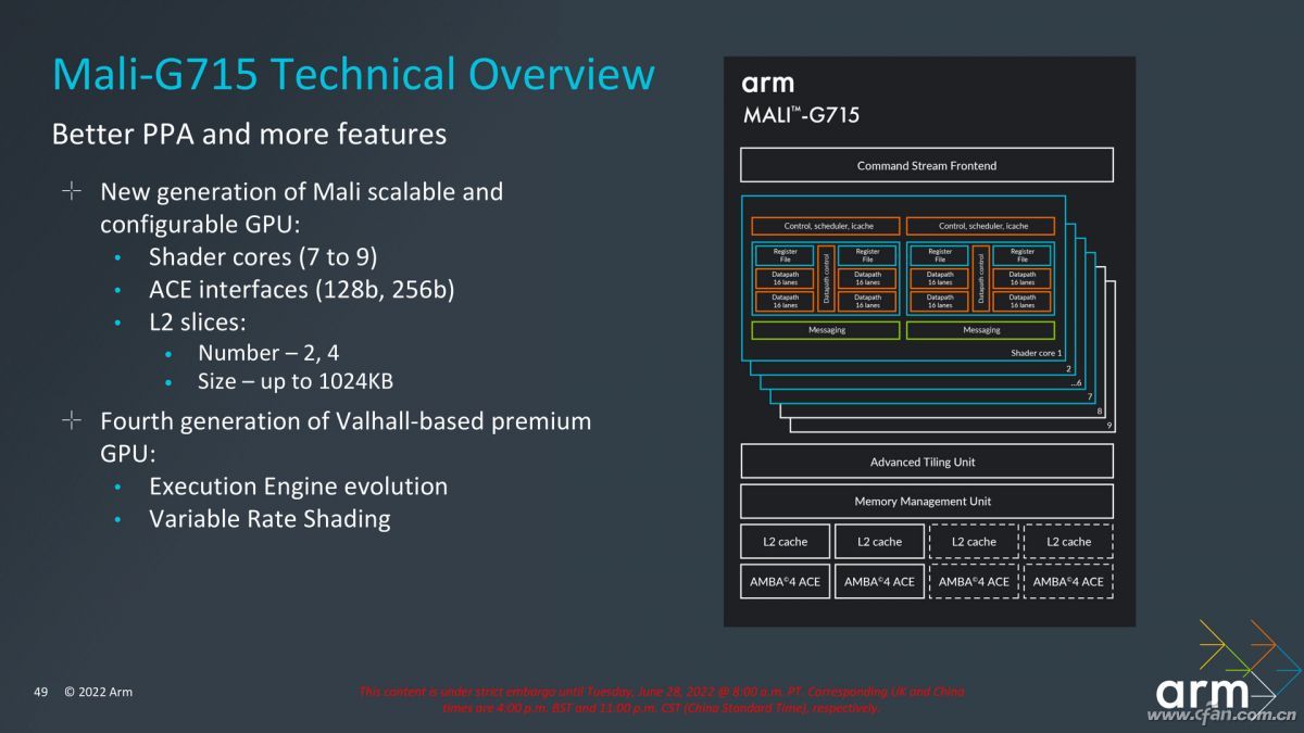 Coretx-X3和Mali-G715来了！ARM下一代核心IP有多强？