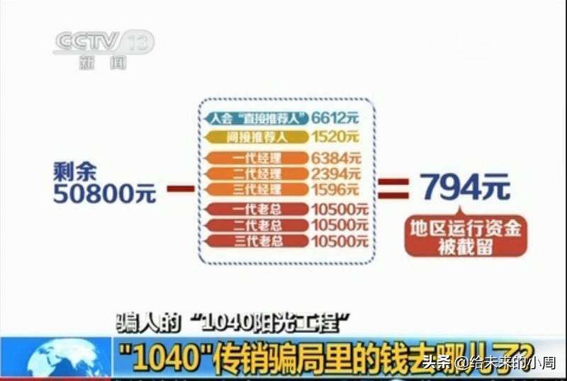 “听话、照做、服从、配合”，1040传销名句，你听过多少呢？