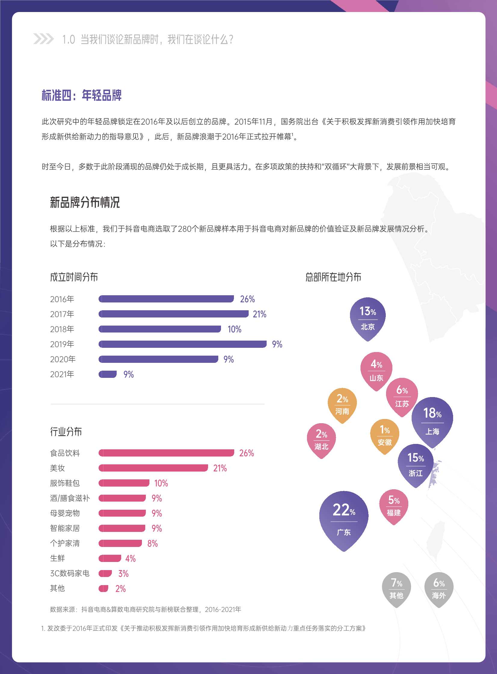 2022抖音电商新品牌成长报告