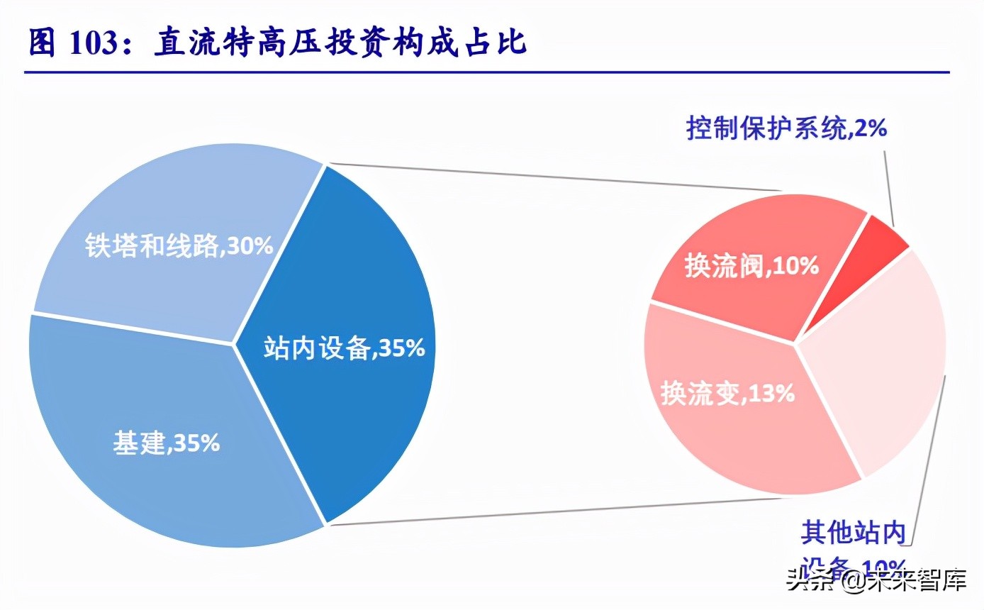 新能源行业深度研究：“双碳”大周期开启，新能源独领风骚