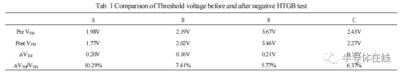 SiC MOSFET դɿо