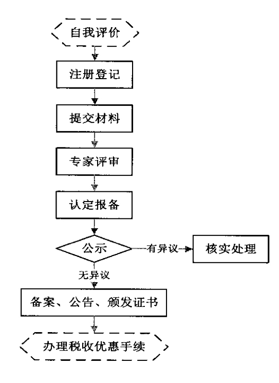 如何申请高新技术企业,如何申请高新技术企业流程