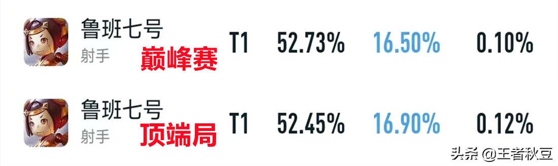 王者荣耀：鲁班七号新出装胜率突破60%，破空双保流玩法教学