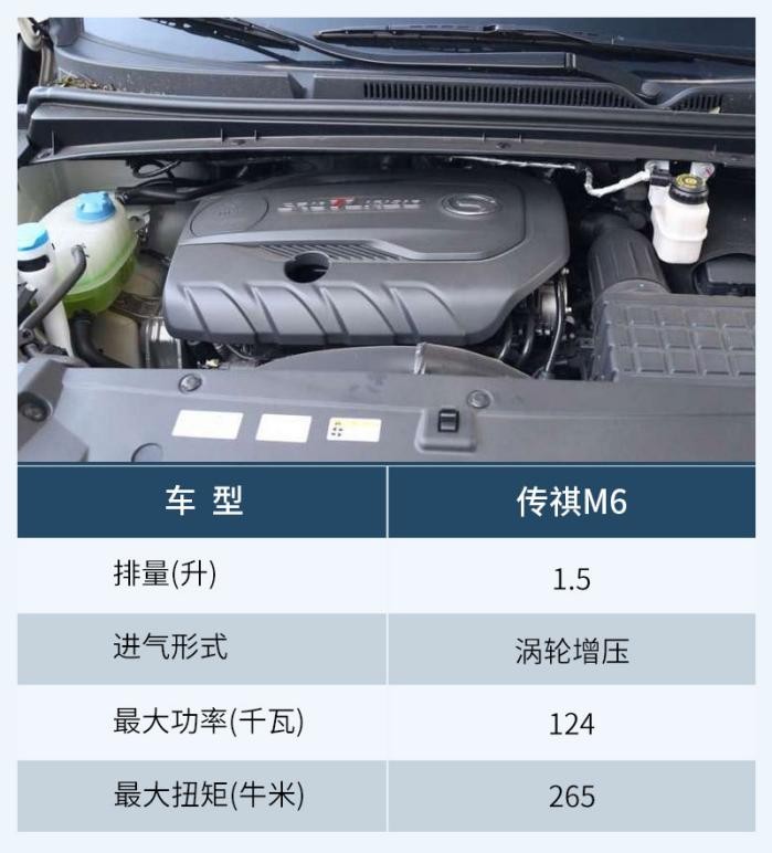 緊湊型MPV標桿，傳祺M6高性價兼顧舒適