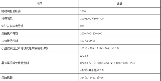 2021年所得税汇算清缴表又变了