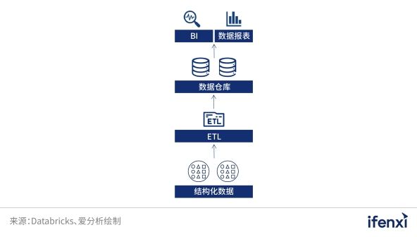 2022爱分析· 中国分析型数据库市场研究报告 | 爱分析报告
