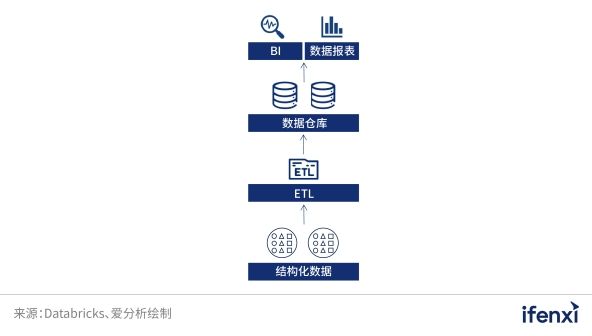 2022愛分析· 中國分析型數據庫市場研究報告 | 愛分析報告