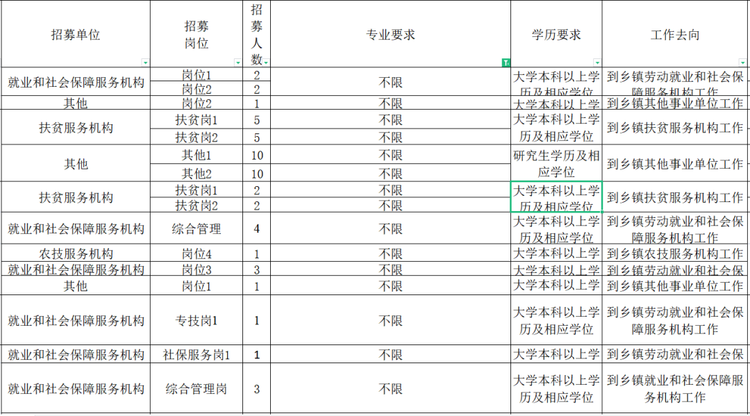 重庆三支一扶专业要求(重庆三支一扶值得考吗)