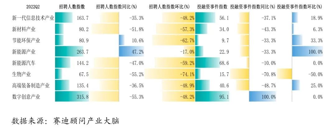 今年二季度专精特新中小企业运行态势整体良好