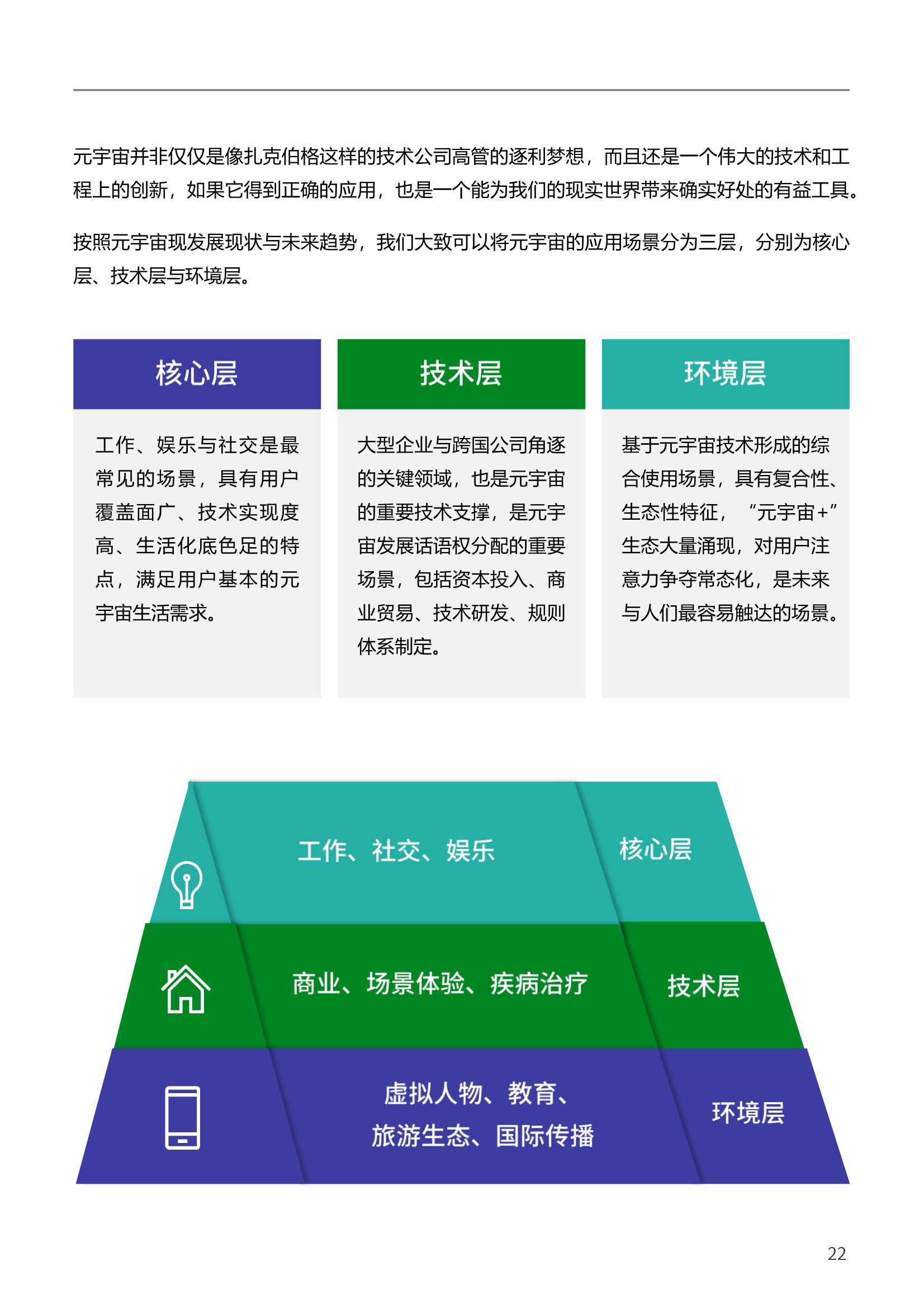 腾讯联合复旦大学《2021-2022元宇宙报告》|附102份元宇宙合集