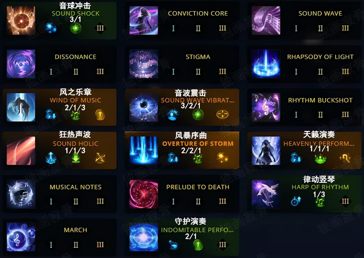 《失落的方舟》吟游诗人加点攻略