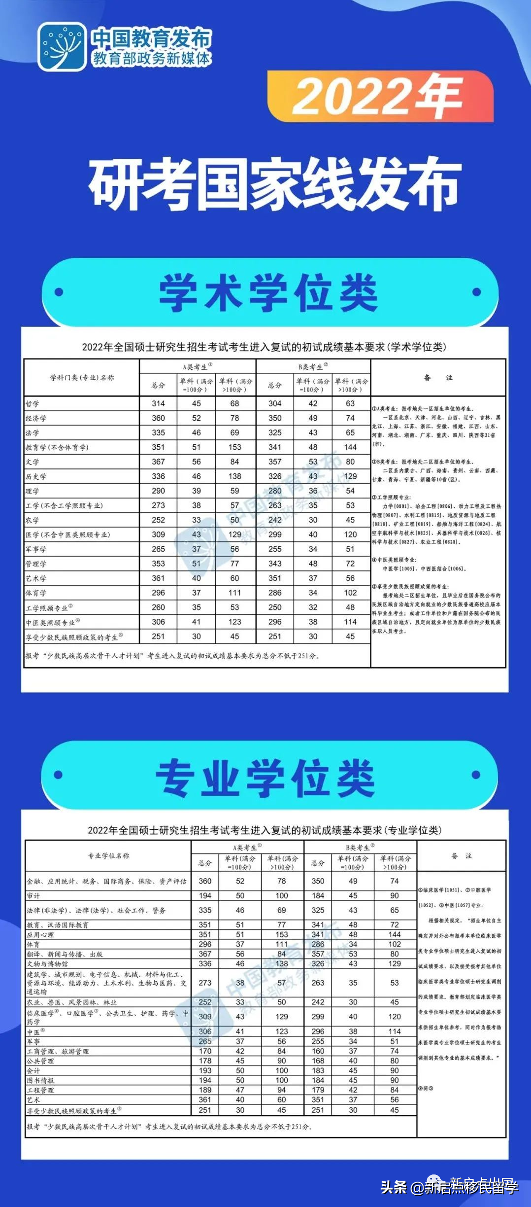 今年国家线号称“孔子来了都得调剂”，300万落榜生出路在哪里？