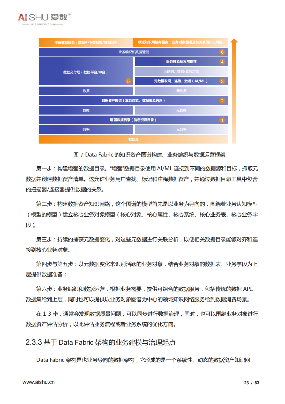 2022年全域数据治理白皮书（结构及非结构数据治理、十大关键）