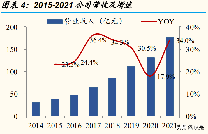 文具行业晨光股份研究报告：缘何稀缺？新路胜算几何？