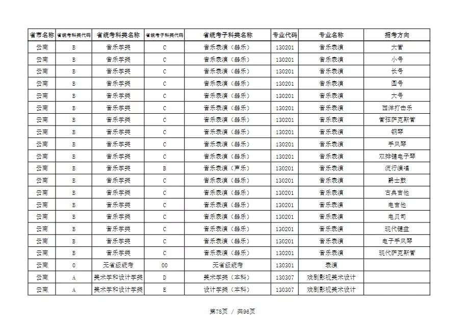 天津音乐学院2022本科招生简章！校考专业与各省统考子科类对照表